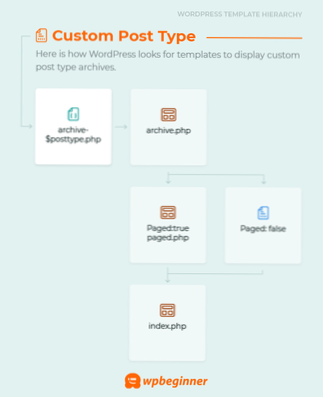 Allow post/page hierarchy across different post types?