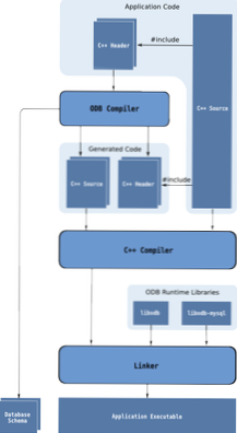 Det er tregt å beregne et stort antall MYSQL-spørsmål som tollkortkoder