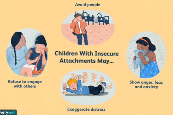 Überprüfen Sie, ob die Seite Kinder hat, aber keine Anhänge