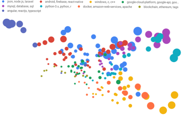 Ser denne arkivmaldelen ut som at den ringer for mange til DB?