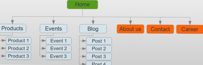 Vyloučení konkrétní stránky z webu Wordpress Sitemap. (wp-sitemap.xml)