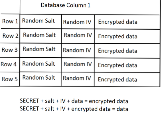 How do you do a meta query on an encrypted field?