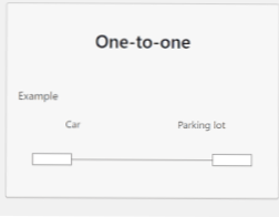 How to create a one to many relationship in two different custom post types
