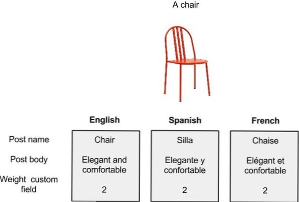 tema multilíngue, mas sem postagens multilíngues