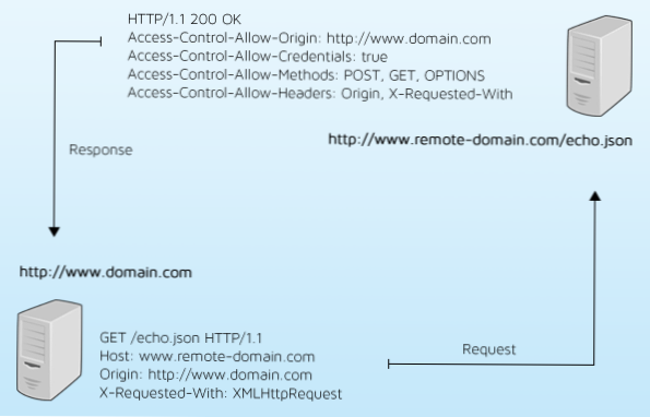 post.php AJAX request not being called when publishing post