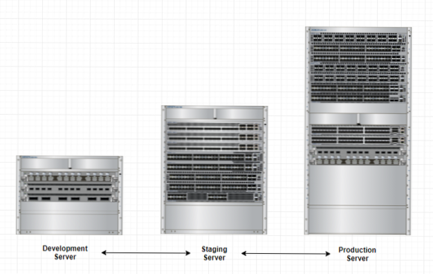 po klonování trasy výrobního místa na místo určení