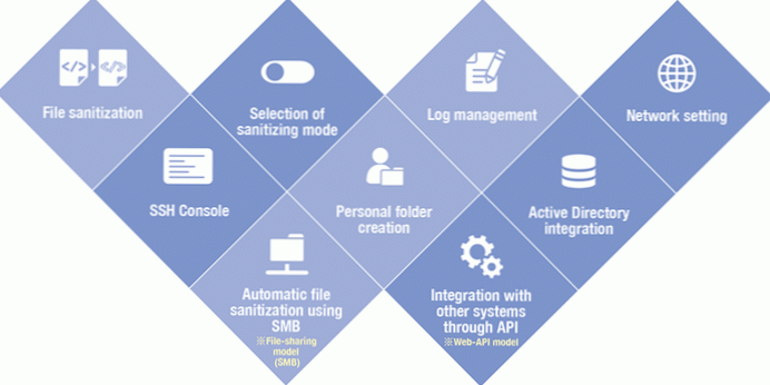 Dossier de désinfection