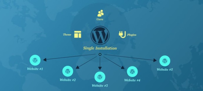 WP singolo con troppi plugin OPPURE Multisito