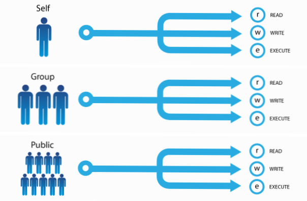 Streng mappe- og filtillatelse for WordPress-temamappe