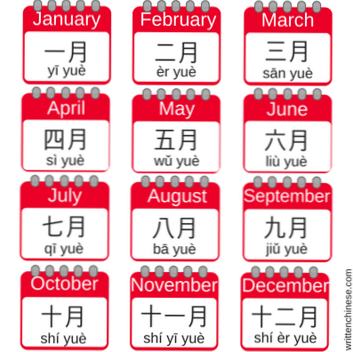 Translate Post date (month) of china language