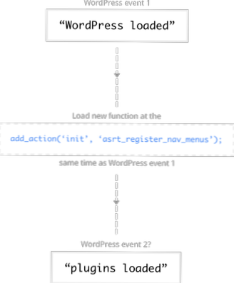 Two functions with different arguments and add_actions, but identical code