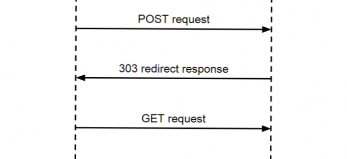 WordPress prevent form resubmission