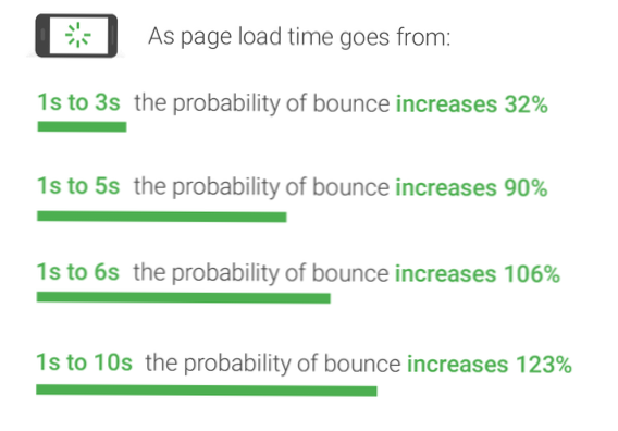 Advice on image heavy site, compression and slow page loads
