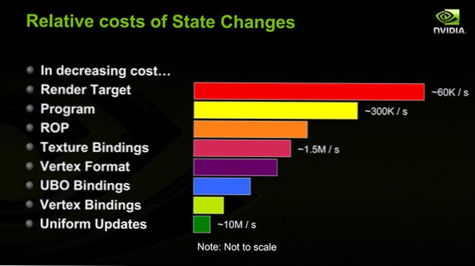 Changing cache update rate