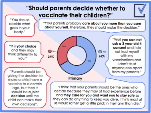 Child comments should not be below the parent comment