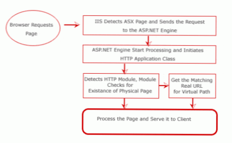 Create Dynamic SEO Friendly URL for Virtual Page
