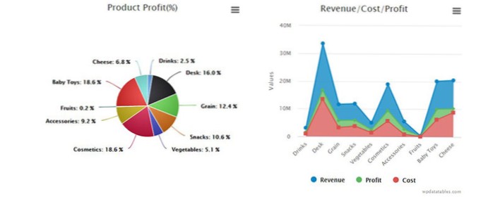 Creating a User-Adjustable chart in Wordpress