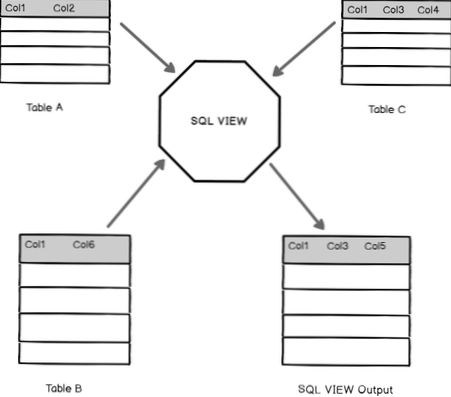 Criação de uma visão vs execução de consulta - velocidade, segurança?