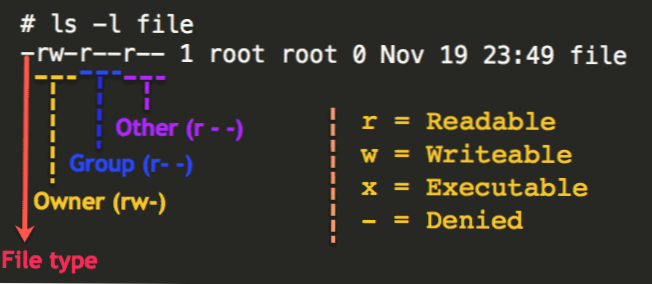 Autorisations de répertoire et de fichier