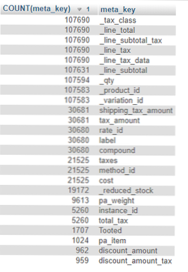 Problemi con le tabelle wp_postmeta e wp_usermeta troppo grandi