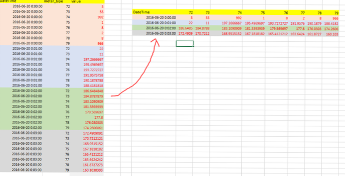 Come posso trasformare le righe in colonne in mysql?