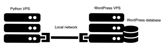 Comment connecter l'application python locale à wordpress