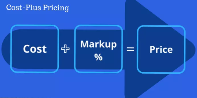 So berechnen Sie den Produktpreis basierend auf der Produktkategorie