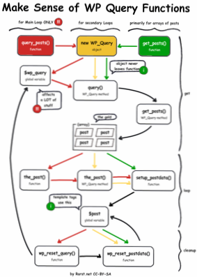 Ist es möglich, die Funktion get_posts() oder wp_query() zu ändern, um die zurückgegebenen Ergebnisse zu ändern??