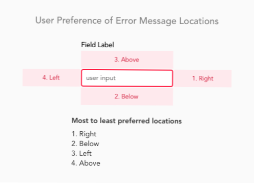 Replace form field error text?