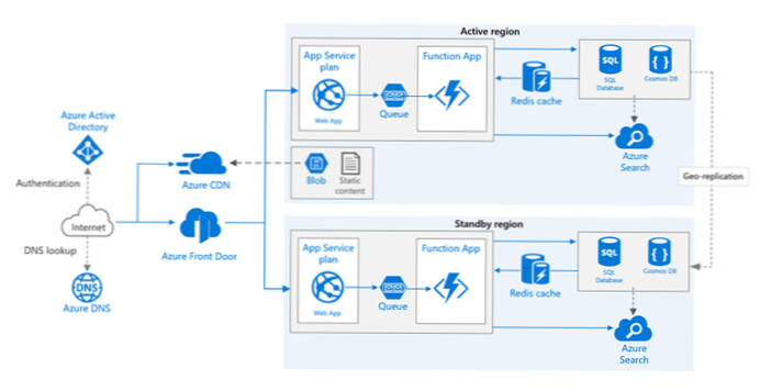 Protezione di WordPress in esecuzione su piattaforma Azure