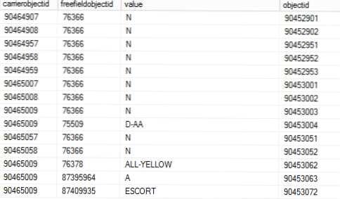 SQL-waarde retourneert blanco?