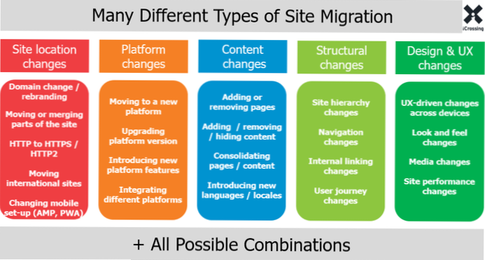 Nettstedsmigrasjon (med https) til et nytt domene (http)