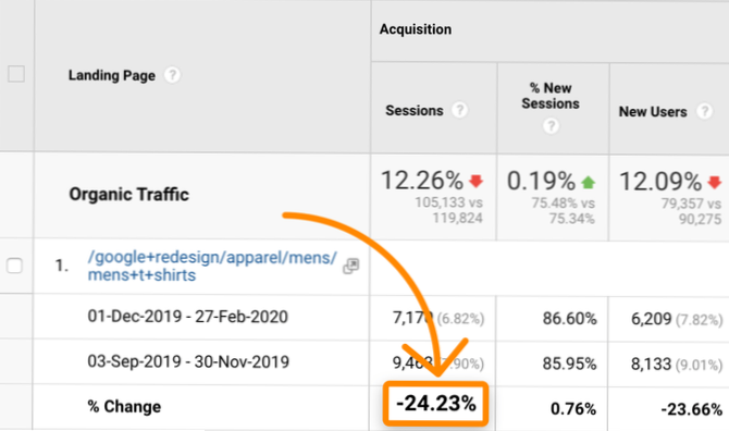 Co jsou tyto podivné adresy URL v mých přehledech Google Analytics?