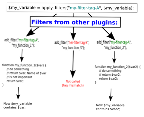 What different ways can a plugin add a filter to a Wordpress site?