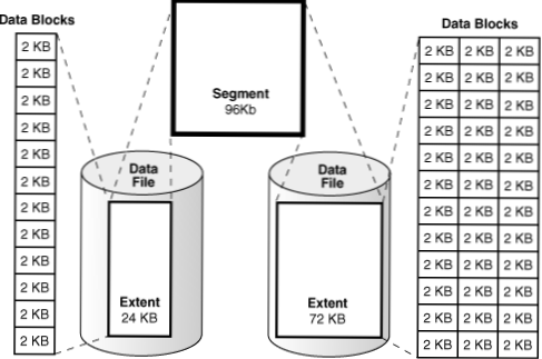 What structure and database storage method should I use for temporary storage that may be written concurrently?