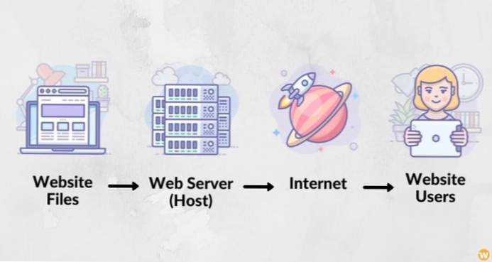 ¿Será una buena idea alojar las imágenes de mi sitio web en un servicio de terceros??