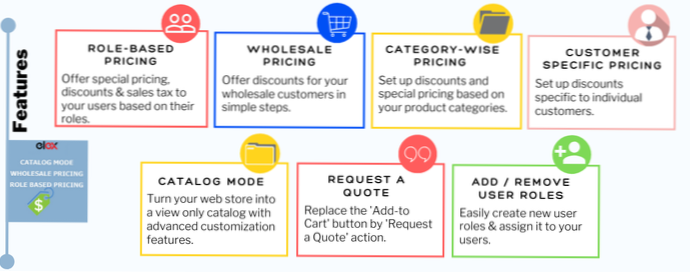 WooCommerce limited role