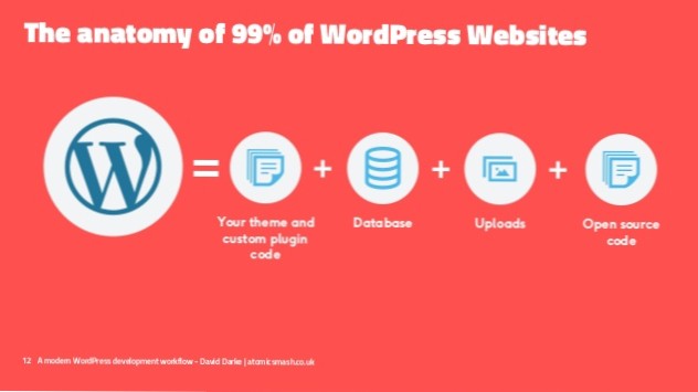 Flusso di lavoro di sviluppo di WordPress WordPress