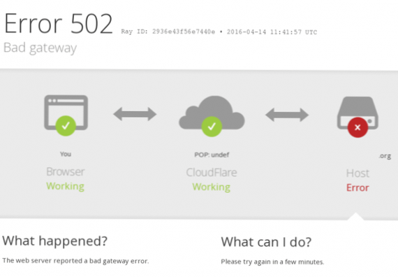 502 Error al editar algunos usuarios