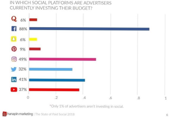 I social media dell'autore non sono mostrati nella pagina
