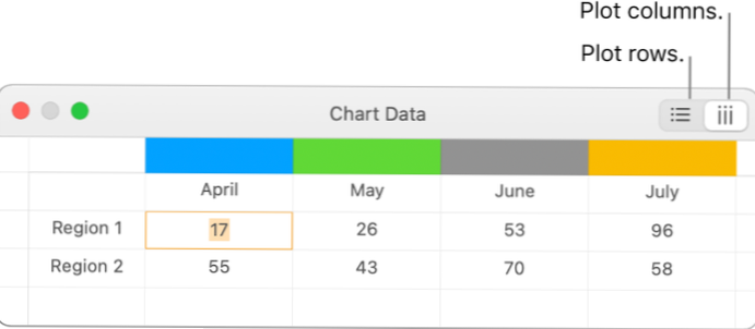 Modifier les valeurs sur plusieurs pages