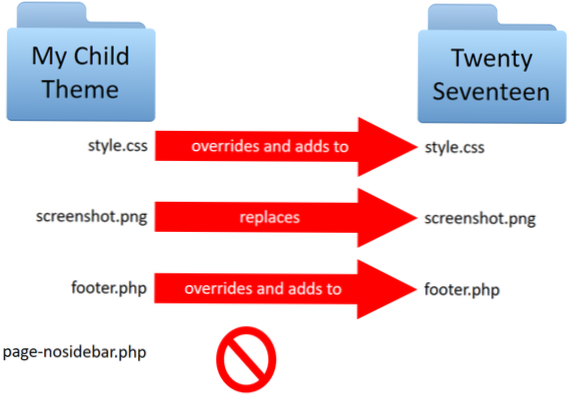 Child them function.php 'parent-style' should I name this as parent theme name?