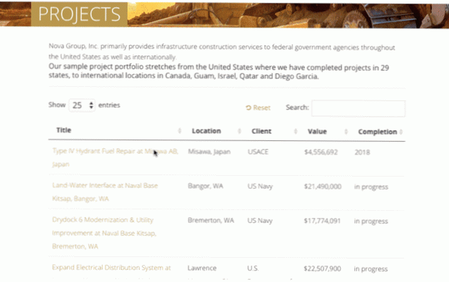 vlastní typ příspěvku a skrytá adresa URL jaký je nejčistší způsob vytváření CPT s vlastní šablonou stránky?