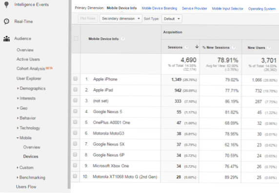 Unterschiedlicher Google Analytics-Code basierend auf dem Gerät des Benutzers