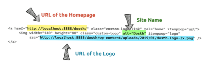 Skal jeg undslippe get_theme_mod ('url') / ('mail') med esc_url?