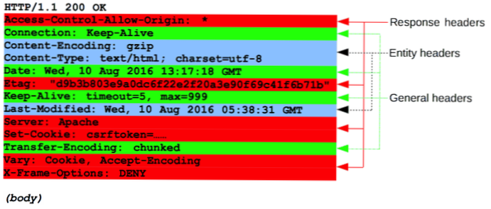 Hook to change HTTP response headers