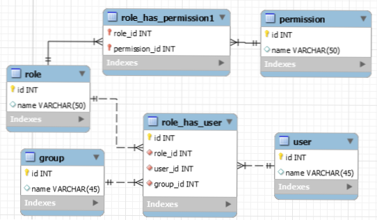How can I find user role in Mysql?