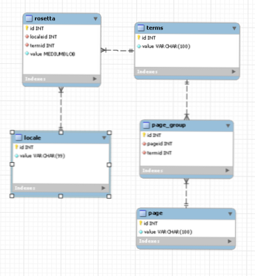 Comment rendre mon site multilingue? [fermé]