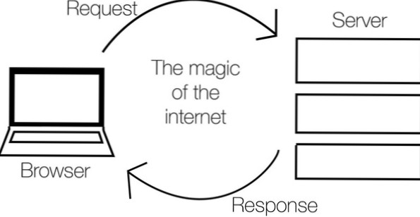 How to bridge the gap between dynamic back-end data and front-end output?