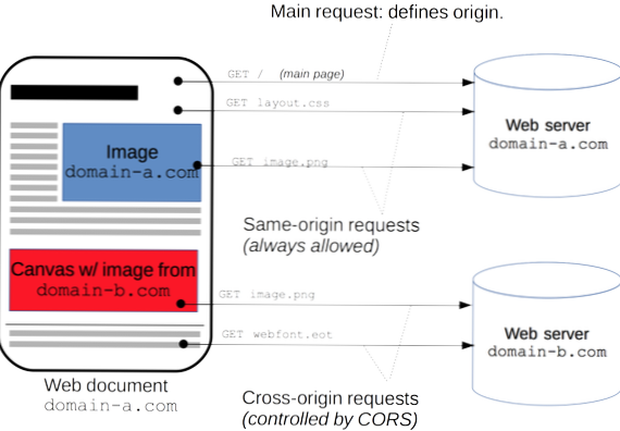Come creare un plug-in che supporti le richieste POST autenticate all'API REST da server esterni?